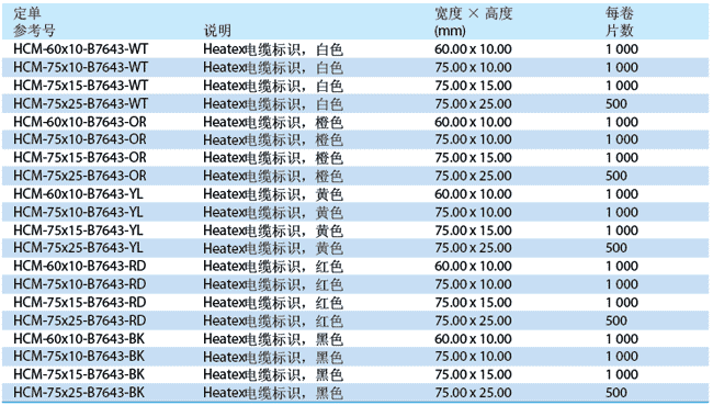 Heatex? 電纜標(biāo)識(shí)(B-7643)產(chǎn)品列表