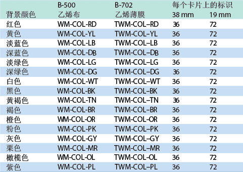 單一NEMA顏色 電線電纜標(biāo)識